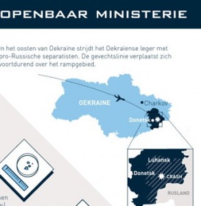 Голландская карта Украины